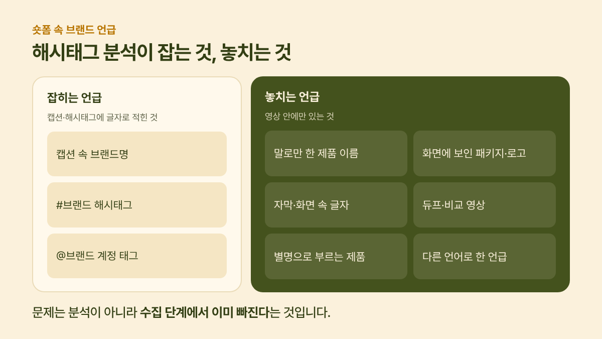 해시태그 분석이 잡는 언급과 놓치는 언급