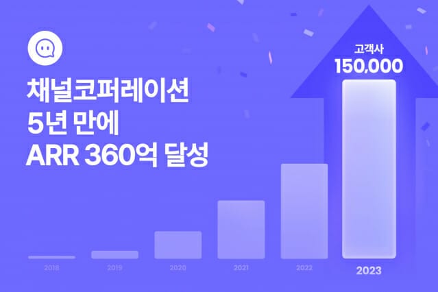 가슴이 웅장해지는 채널톡의 ARR